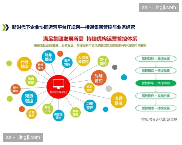 数字化运营平台在本周期内升级架构 支撑千万级流量的并发访问